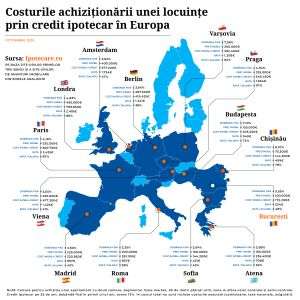 Raport: România şi Bulgaria au cele mai ieftine credite ipotecare din regiune